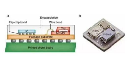 汽車傳感器產(chǎn)業(yè)鏈總結(jié)