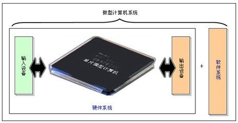 單片機原理與接口技術 基于計算機系統集成的視角